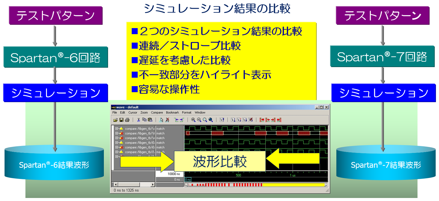 シミュレーション結果を使用した波形比較