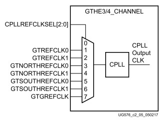 CPLLの基準クロック選択マルチプレクサ