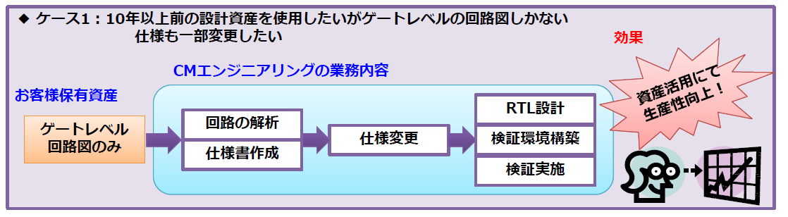 サービス概要①