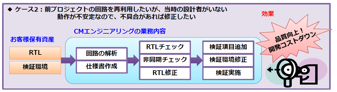 サービス概要②