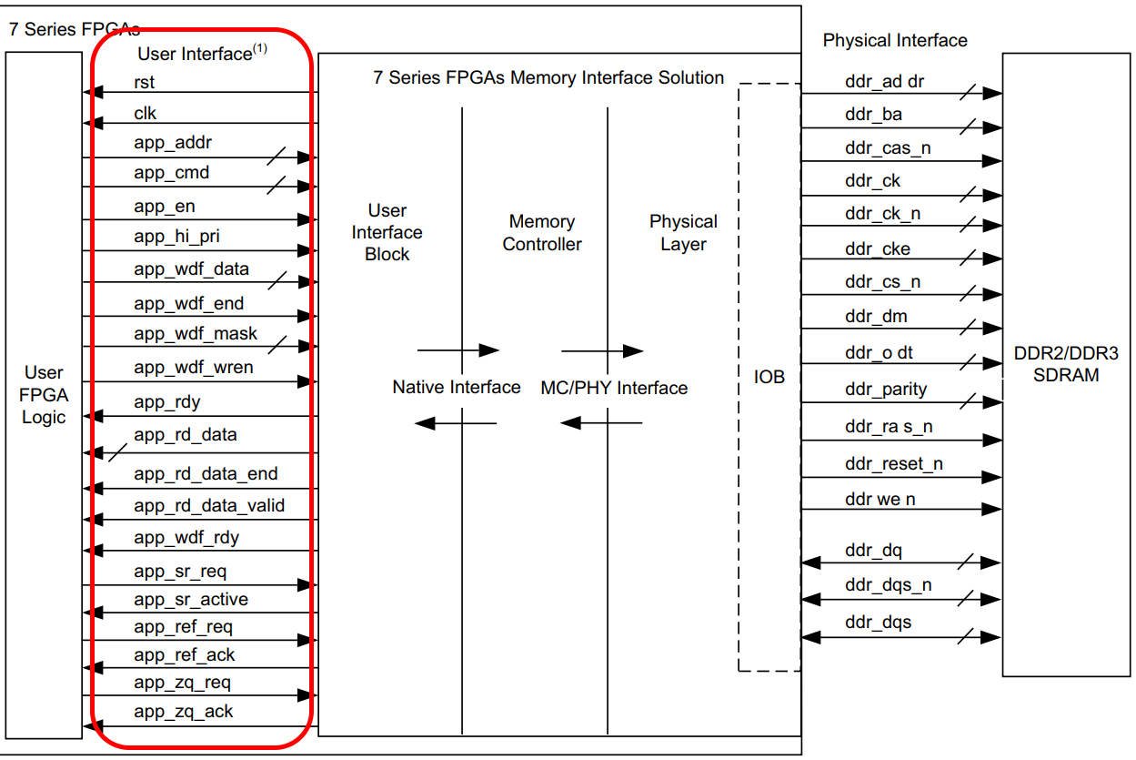 7シリーズ FPGA メモリ インタフェース ソリューション