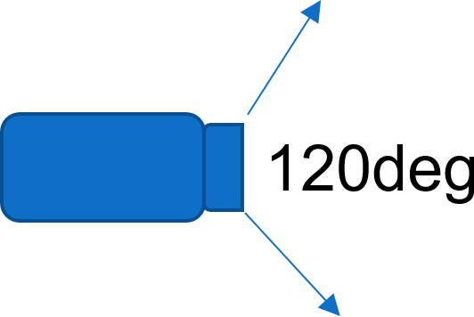 C1-120水平方向画角120deg