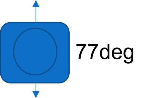 C1-120垂直方向画角77deg