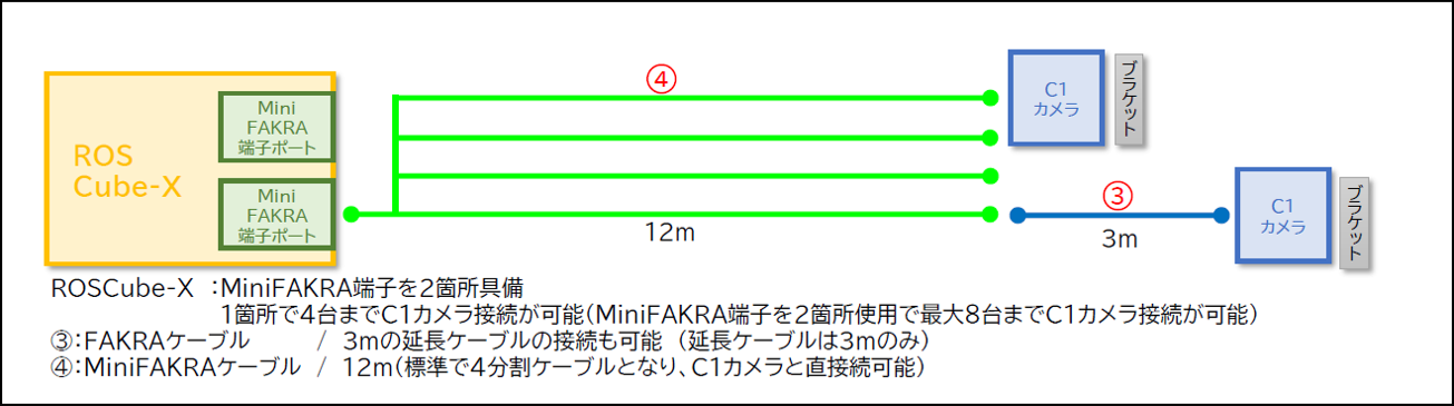 ROS Cube-X 接続パターン2