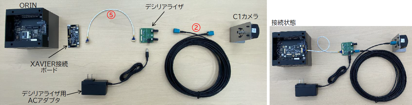 ORIN （Jetson AGX Developer Kit）接続パターン